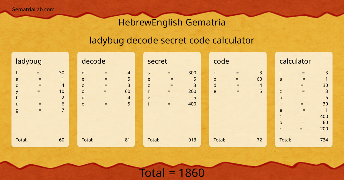 ladybug decode secret code calculator in hebrewEnglish Gematria